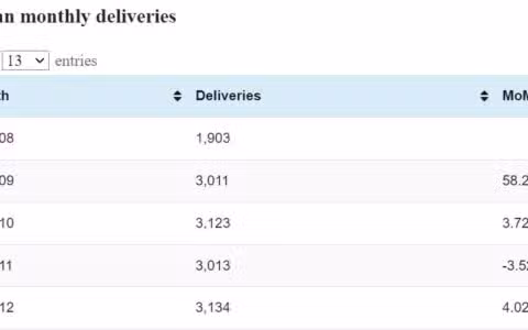 Hycan deliveries in Apr: 4,193