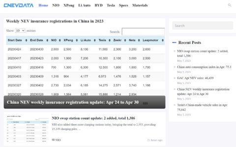 Introducing CnEVData: CnEVPost's new platform for sharing data