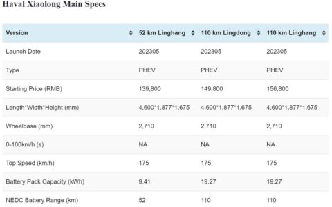 Haval Xiaolong: Main specs