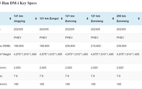 BYD 2023 Han DM series: Main specs