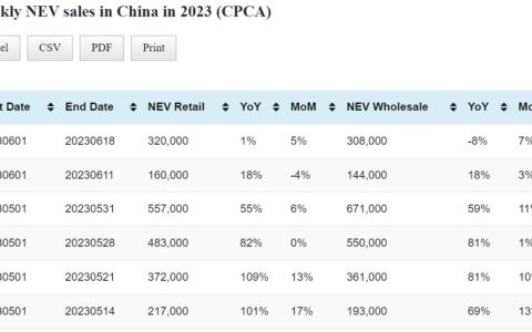 Data Table: China auto sales in Jun 1-18