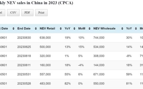 Data table: China auto sales in Jun 1-30