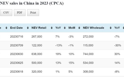 Data table: China auto sales in Jul 1-16