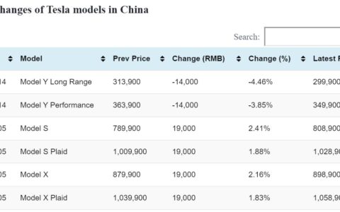 Data table: Price changes of Tesla models in China