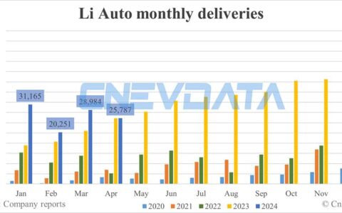 Li Auto deliveries in Apr: 25,787
