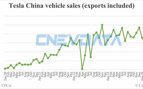 Tesla China vehicle sales in Apr: 62,167