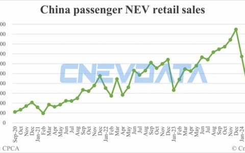 China Apr NEV retail data by CPCA: 674,000