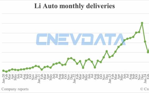 Li Auto deliveries in May: 35,020