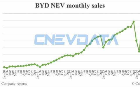 BYD NEV sales in May: 331,817
