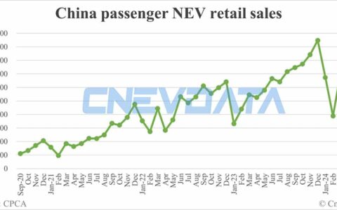 China May NEV retail data by CPCA: 804,000