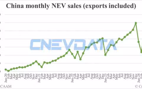 China Jun NEV sales data by CAAM: 1,049,000