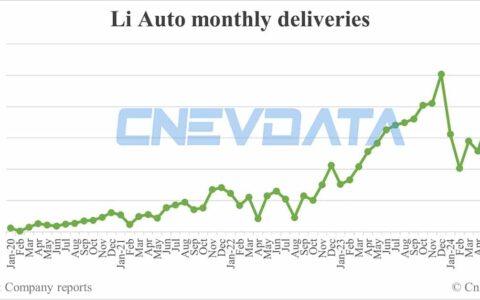 Li Auto deliveries in Jul: 51,000