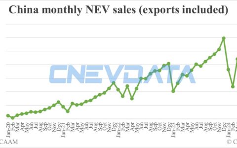 China Jul NEV sales data by CAAM: 991,000
