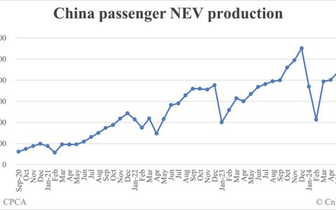 China Aug NEV production data by CPCA: 1,051,000