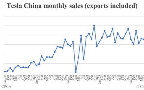 Tesla China car sales in Sept: 88,321