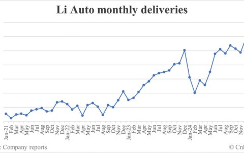 Li Auto deliveries in Feb: 26,263