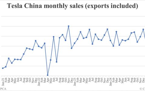 Tesla China car sales in Mar: 78,828