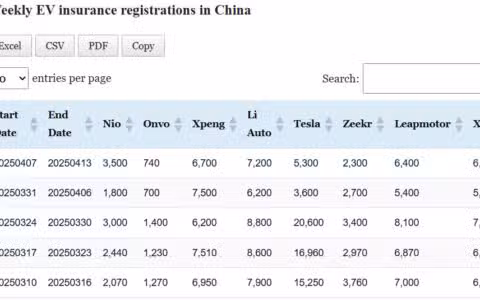 Data table: China EV insurance registrations in Apr 7-13
