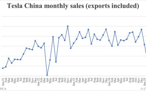 Tesla China car sales in Apr: 58,459