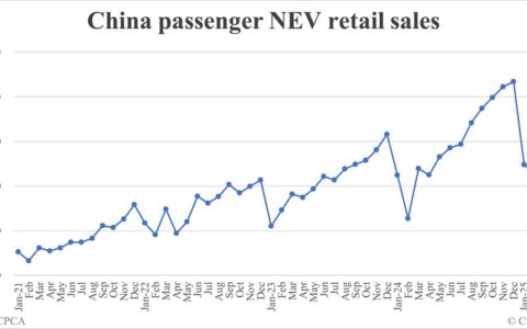 China Apr NEV retail data by CPCA: 905,000