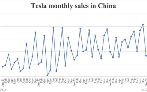 Tesla sales in China in Apr: 28,731