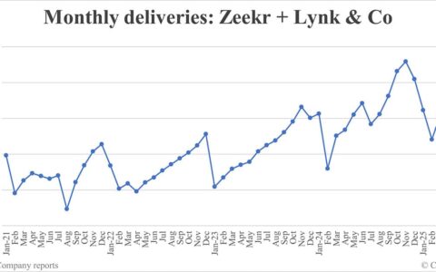 Zeekr Group deliveries in May: 46,538