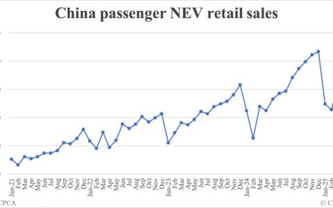 China May NEV retail data by CPCA: 1,021,000