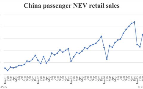 China Jun NEV retail data by CPCA: 1,111,000