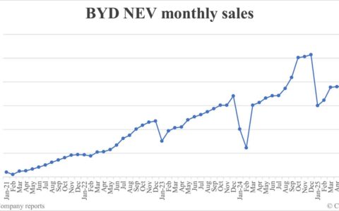 BYD NEV sales in Jul: 344,296