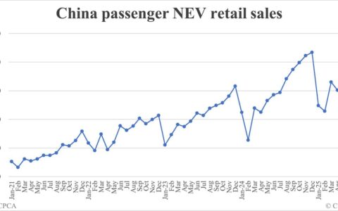 China Jul NEV retail data by CPCA: 987,000