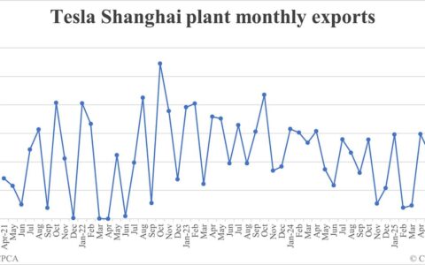 Tesla Shanghai plant exports in Jul: 10,115