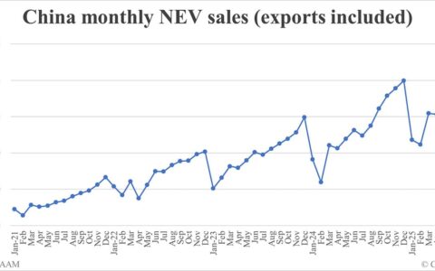 China Jul NEV sales data by CAAM: 1,262,000