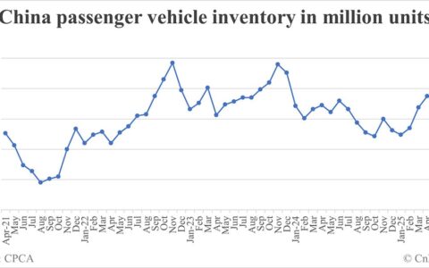 China passenger car inventory at end of Jul: 3.29 million