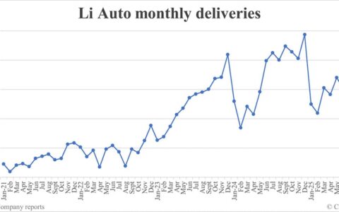 Li Auto deliveries in Aug: 28,529