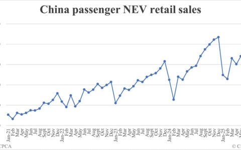 China Aug NEV retail data by CPCA: 1,101,000
