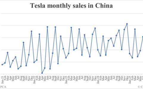 Tesla sales in China in Sept: 71,525