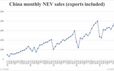 China Oct NEV sales data by CAAM: 1,715,000