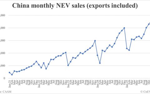 China Dec NEV sales data by CAAM: 1,710,000