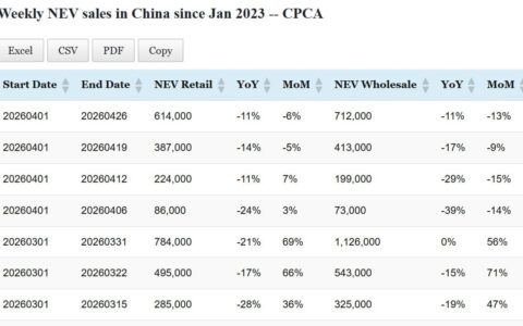 Data table: China NEV sales in April 1-26
