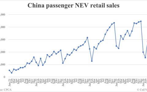 China April NEV retail data by CPCA: 849,000