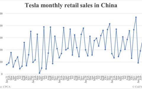 Tesla retail sales in China in April: 25,956