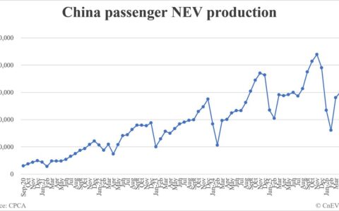 China June NEV production data by CPCA: 1,439,000