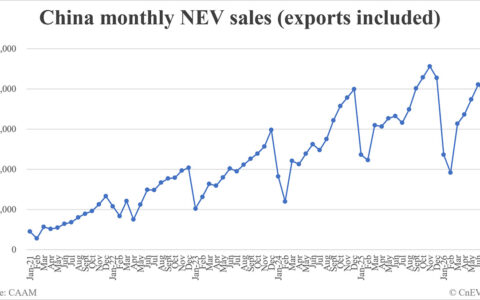 China August NEV sales data by CAAM: 1,643,000